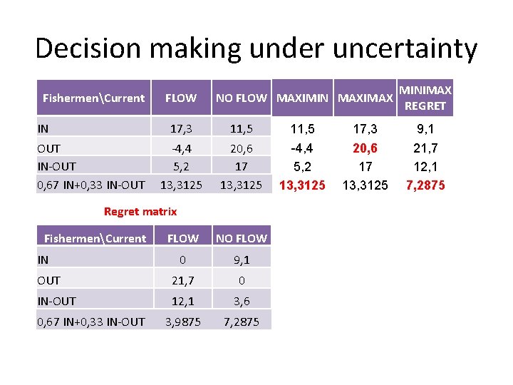 Decision making under uncertainty FishermenCurrent IN OUT IN-OUT 0, 67 IN+0, 33 IN-OUT FLOW