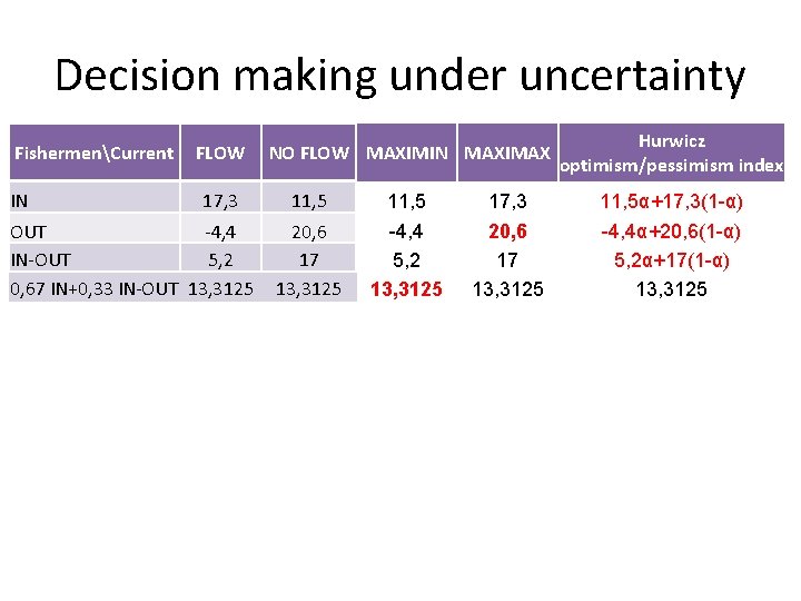 Decision making under uncertainty FishermenCurrent FLOW IN 17, 3 OUT -4, 4 IN-OUT 5,