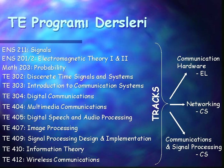 TE Programı Dersleri TE 304: Digital Communications TE 404: Multimedia Communications TE 405: Digital