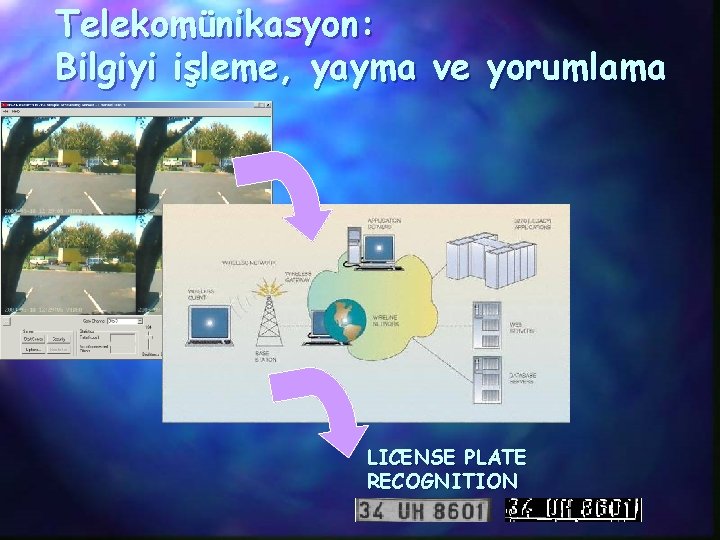 Telekomünikasyon: Bilgiyi işleme, yayma ve yorumlama LICENSE PLATE RECOGNITION 