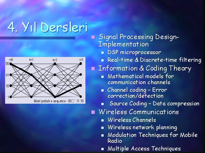 4. Yıl Dersleri n Signal Processing Design. Implementation n Information & Coding Theory n