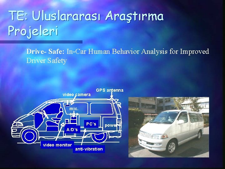 TE: Uluslararası Araştırma Projeleri Drive- Safe: In-Car Human Behavior Analysis for Improved Driver Safety