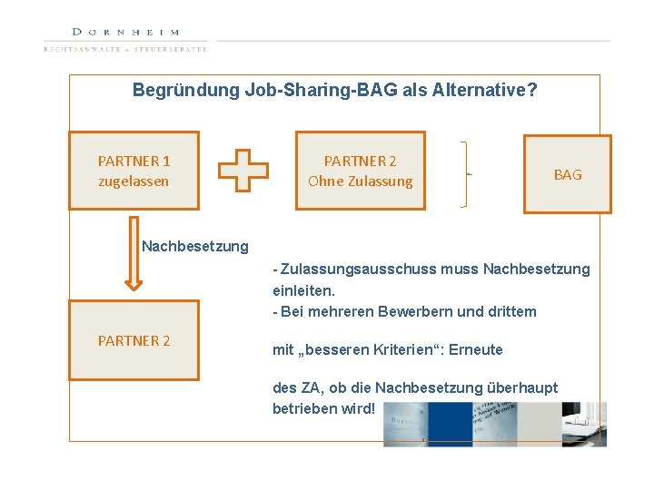 Begründung Job-Sharing-BAG als Alternative? PARTNER 1 zugelassen PARTNER 2 Ohne Zulassung BAG Nachbesetzung -