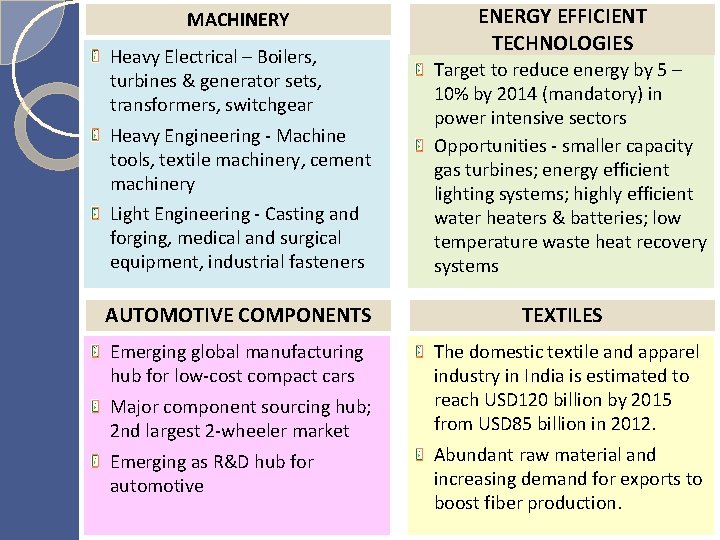 MACHINERY Heavy Electrical – Boilers, turbines & generator sets, transformers, switchgear Heavy Engineering -