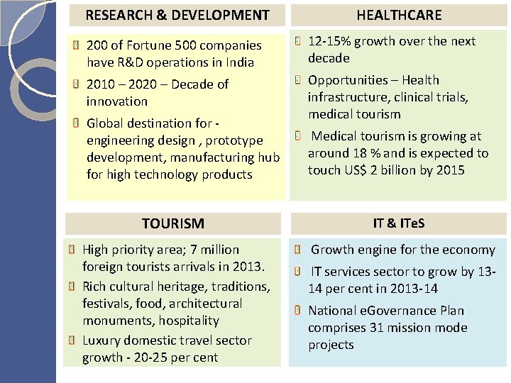 RESEARCH & DEVELOPMENT HEALTHCARE 200 of Fortune 500 companies have R&D operations in India