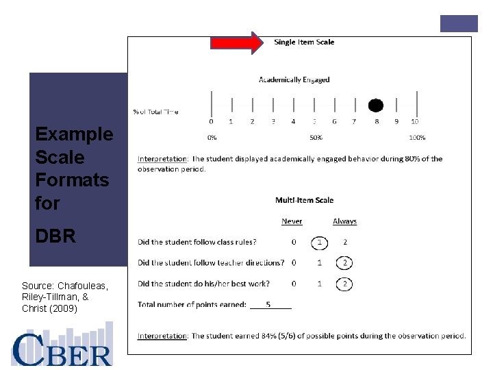 Example Scale Formats for DBR Source: Chafouleas, Riley-Tillman, & Christ (2009) 