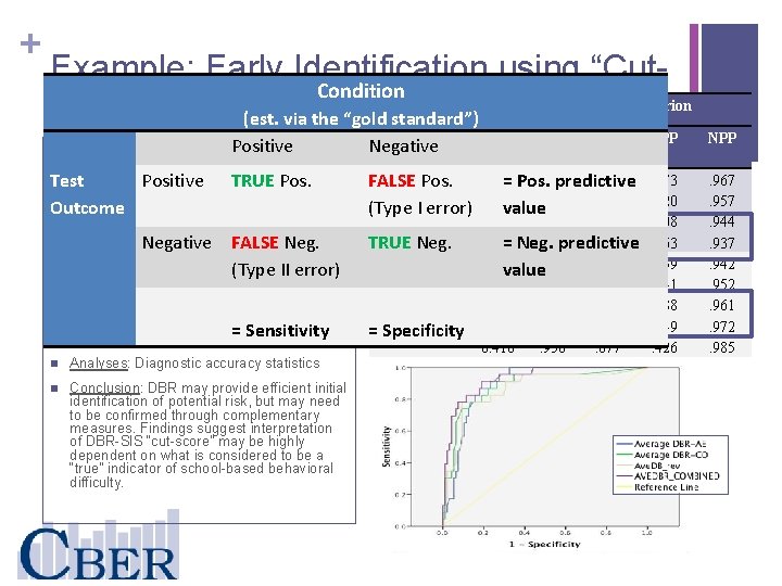 + Example: Early Identification using “Cut. Condition Example DBR-SIS with BESS Criterion Points” (est.