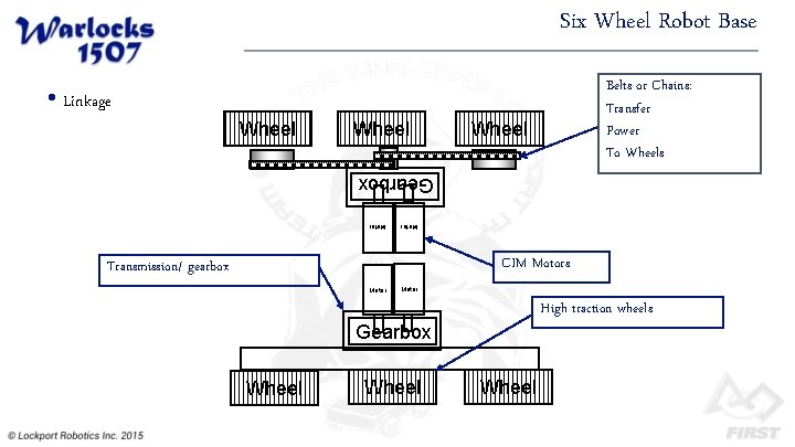 Six Wheel Robot Base • Linkage Wheel Belts or Chains: Transfer Power To Wheels