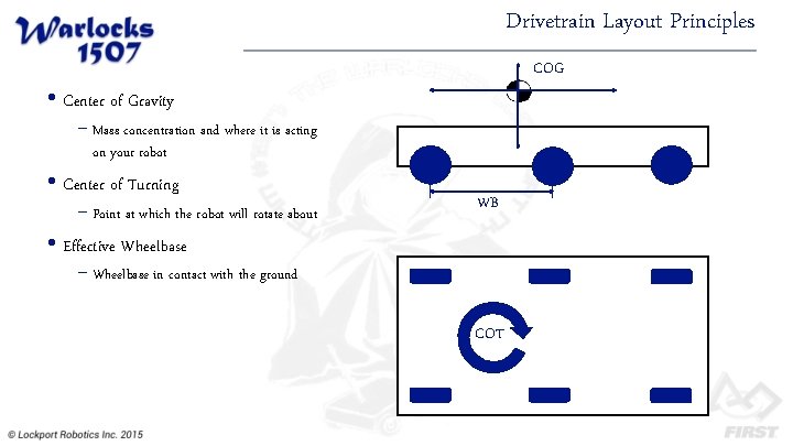 Drivetrain Layout Principles COG • Center of Gravity − Mass concentration and where it