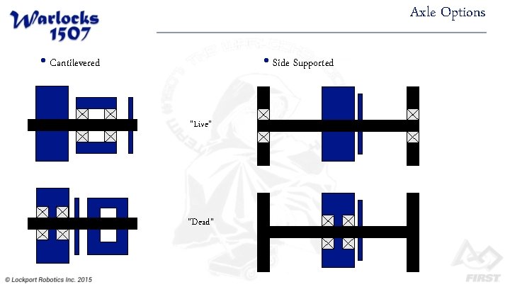 Axle Options • Cantilevered • Side Supported “Live” “Dead” 