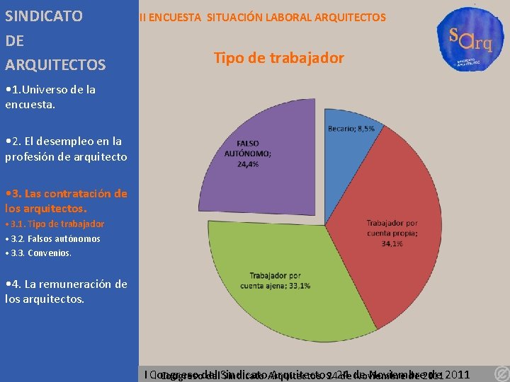 SINDICATO DE ARQUITECTOS II ENCUESTA SITUACIÓN LABORAL ARQUITECTOS Tipo de trabajador • 1. Universo