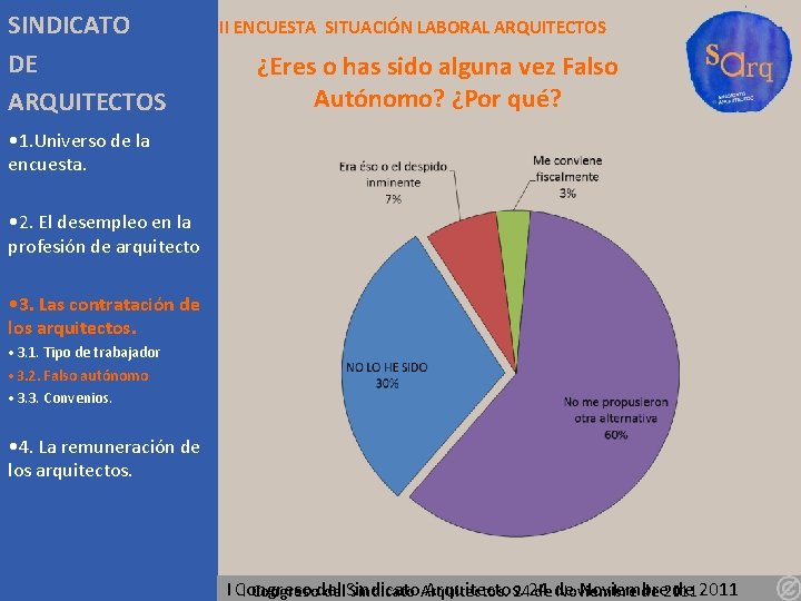 SINDICATO DE ARQUITECTOS II ENCUESTA SITUACIÓN LABORAL ARQUITECTOS ¿Eres o has sido alguna vez