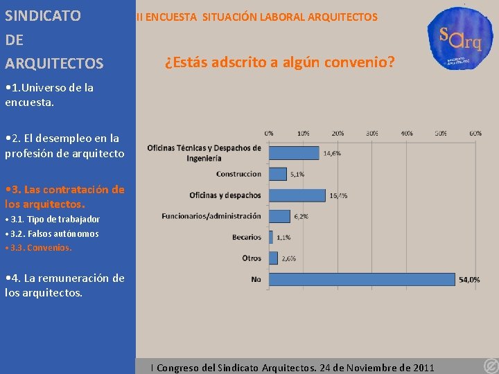 SINDICATO DE ARQUITECTOS II ENCUESTA SITUACIÓN LABORAL ARQUITECTOS ¿Estás adscrito a algún convenio? •