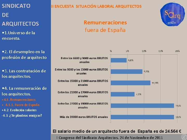 SINDICATO DE ARQUITECTOS • 1. Universo de la encuesta. II ENCUESTA SITUACIÓN LABORAL ARQUITECTOS