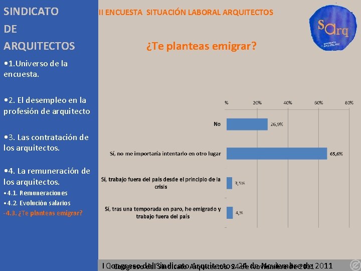 SINDICATO DE ARQUITECTOS II ENCUESTA SITUACIÓN LABORAL ARQUITECTOS ¿Te planteas emigrar? • 1. Universo