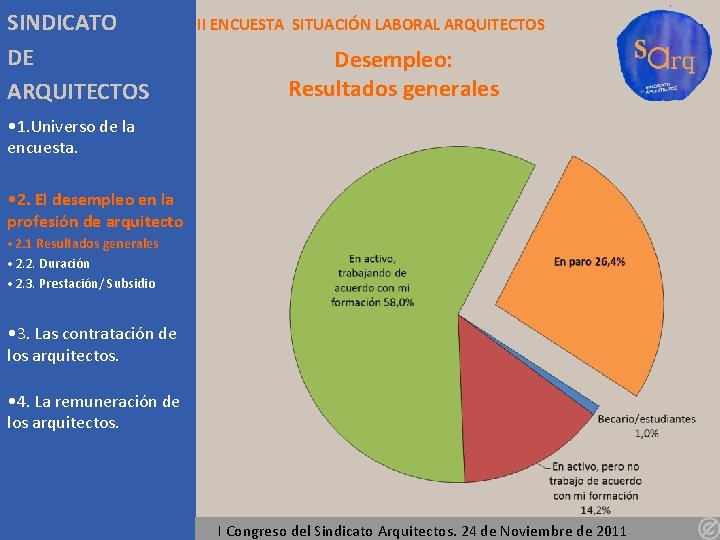 SINDICATO DE ARQUITECTOS II ENCUESTA SITUACIÓN LABORAL ARQUITECTOS Desempleo: Resultados generales • 1. Universo