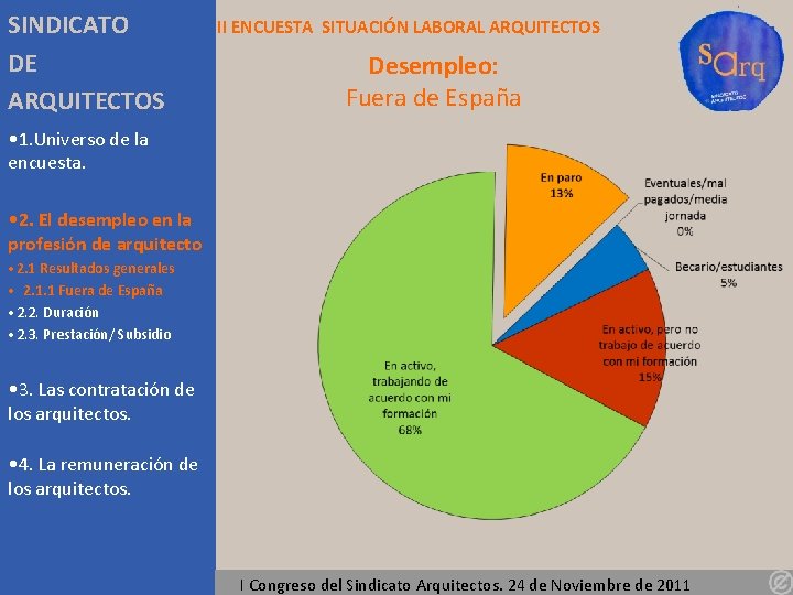 SINDICATO DE ARQUITECTOS II ENCUESTA SITUACIÓN LABORAL ARQUITECTOS Desempleo: Fuera de España • 1.