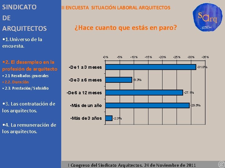 SINDICATO DE ARQUITECTOS II ENCUESTA SITUACIÓN LABORAL ARQUITECTOS ¿Hace cuanto que estás en paro?