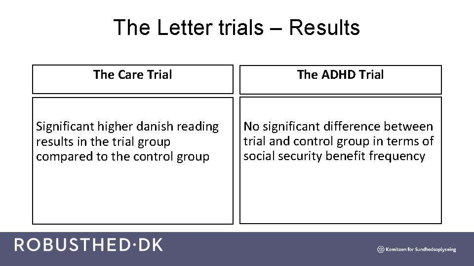 The Letter trials – Results The Care Trial Significant higher danish reading results in