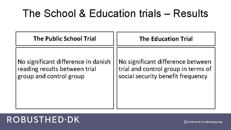 The School & Education trials – Results The Public School Trial The Education Trial