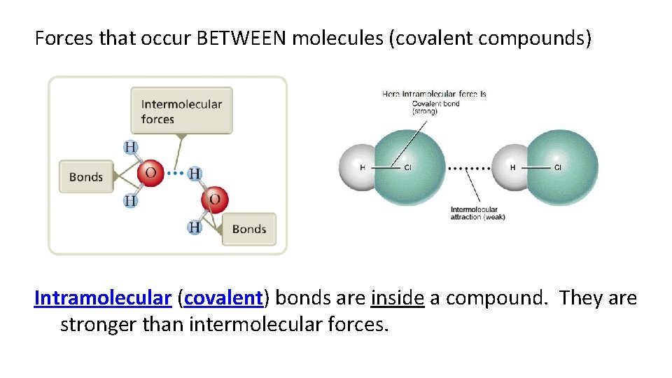 Forces that occur BETWEEN molecules (covalent compounds) Intramolecular (covalent) bonds are inside a compound.