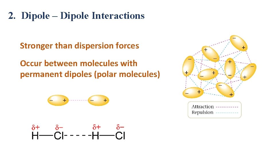 2. Dipole – Dipole Interactions Stronger than dispersion forces Occur between molecules with permanent