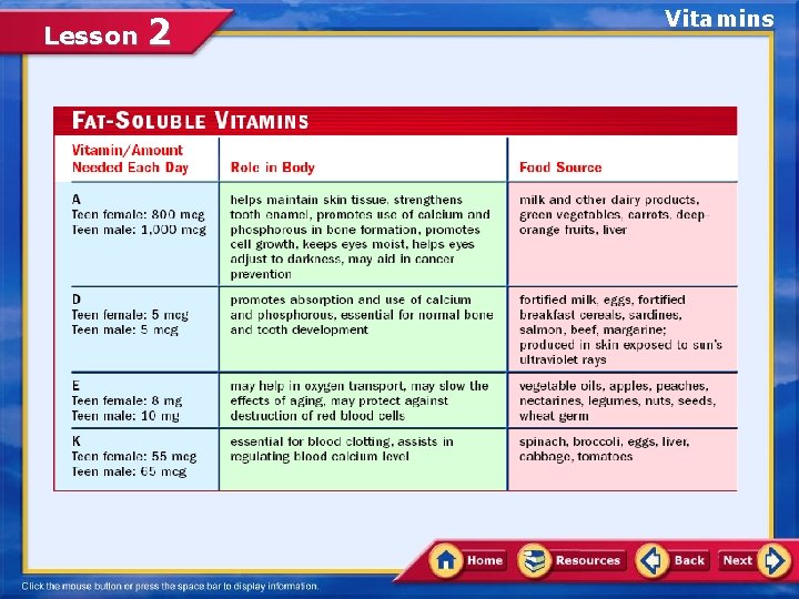 Lesson 2 Vitamins 