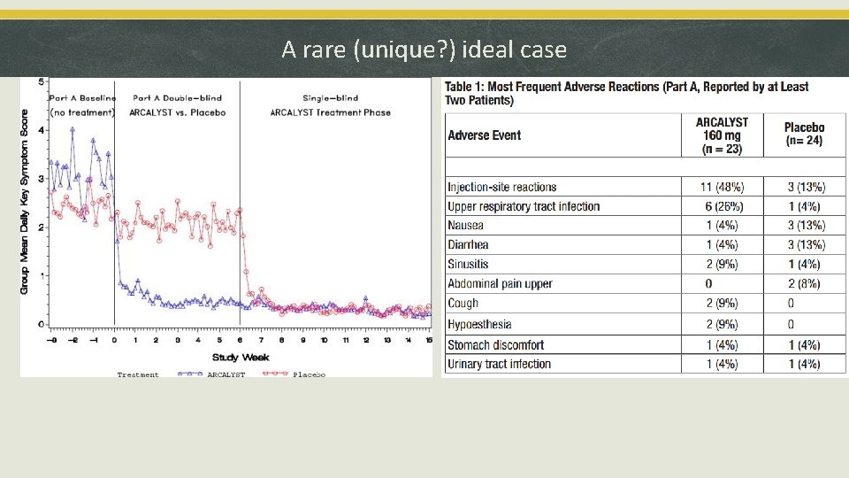 A rare (unique? ) ideal case 