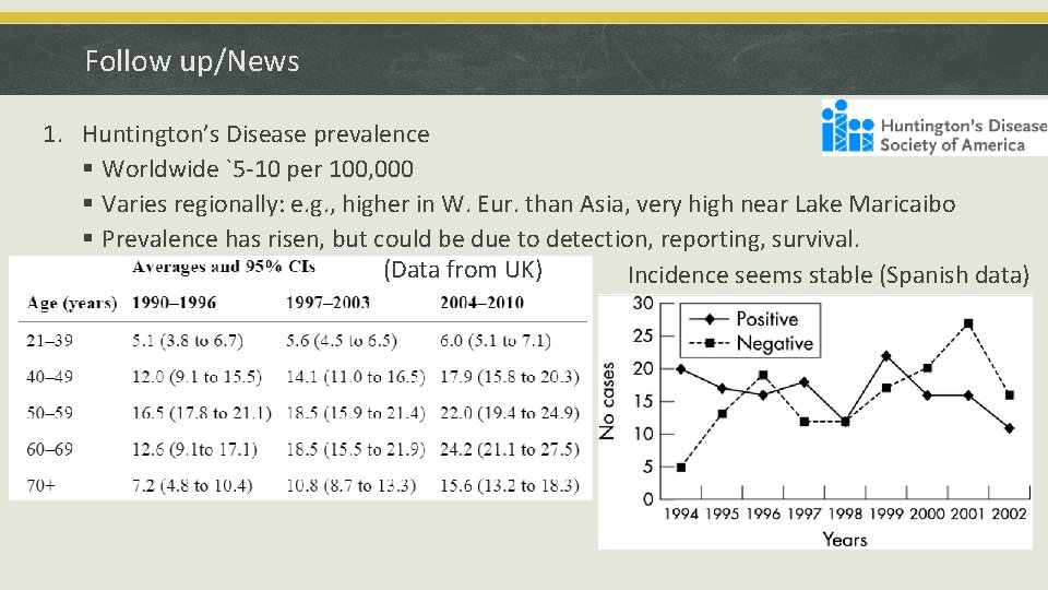 Follow up/News 1. Huntington’s Disease prevalence § Worldwide `5 -10 per 100, 000 §