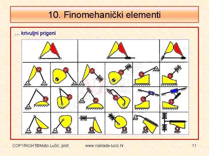 10. Finomehanički elementi … krivuljni prigoni COPYRIGHT©Mato Lučić, prof. www. naklada-lucic. hr 11 