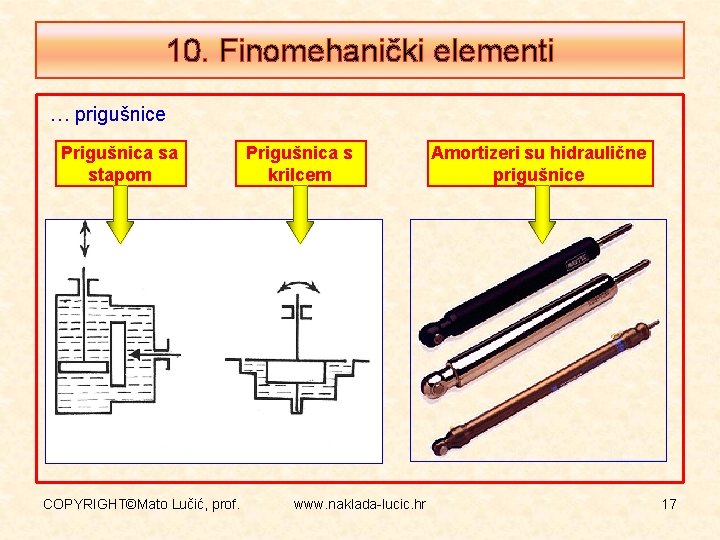 10. Finomehanički elementi … prigušnice Prigušnica sa stapom COPYRIGHT©Mato Lučić, prof. Prigušnica s krilcem