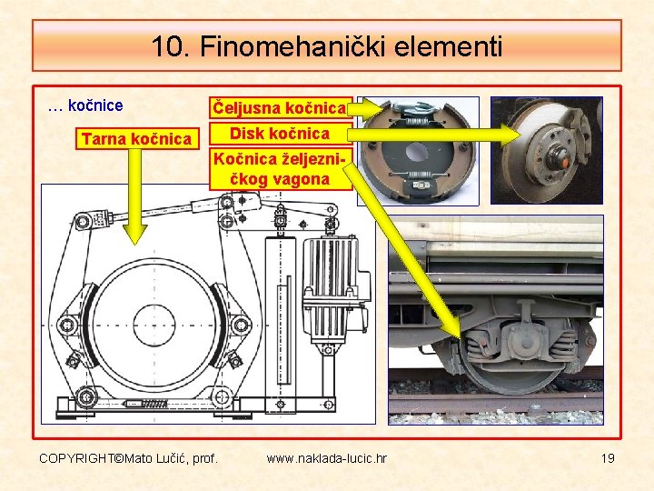 10. Finomehanički elementi … kočnice Čeljusna kočnica Disk kočnica Tarna kočnica Kočnica željezničkog vagona