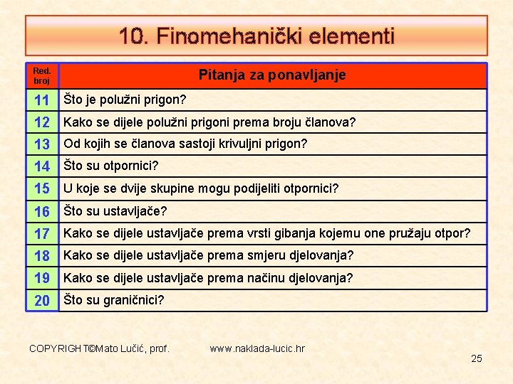 10. Finomehanički elementi Red. broj Pitanja za ponavljanje 11 Što je polužni prigon? 12