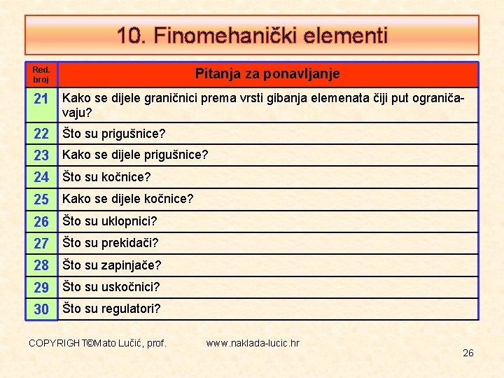 10. Finomehanički elementi Red. broj Pitanja za ponavljanje 21 Kako se dijele graničnici prema