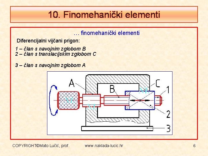 10. Finomehanički elementi … finomehanički elementi Diferencijalni vijčani prigon: 1 – član s navojnim