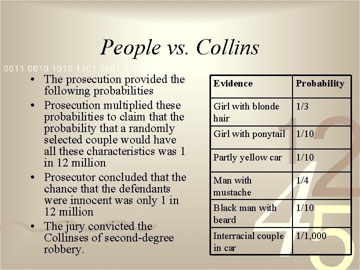 People vs. Collins • The prosecution provided the following probabilities • Prosecution multiplied these