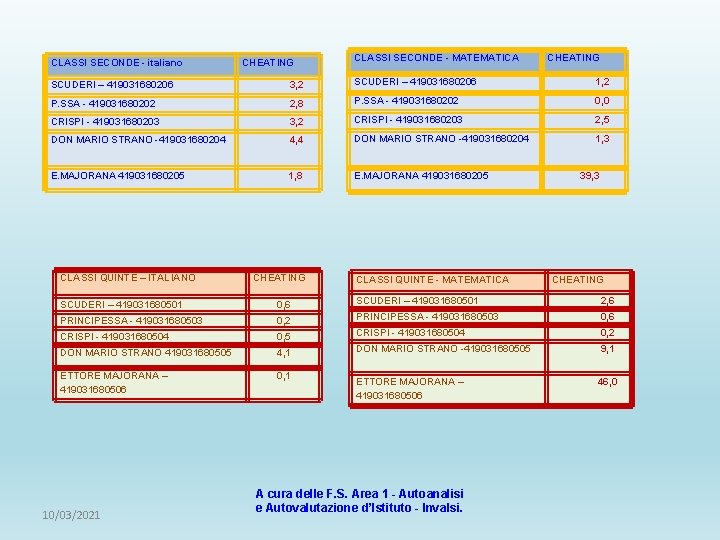 CLASSI SECONDE - italiano CHEATING CLASSI SECONDE - MATEMATICA CHEATING SCUDERI – 419031680206 3,