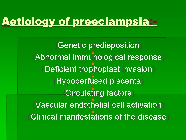 Aetiology of preeclampsia: (Genetic predisposition) (Abnormal immunological response) (Deficient trophoplast invasion) (Hypoperfused placenta) (Circulating