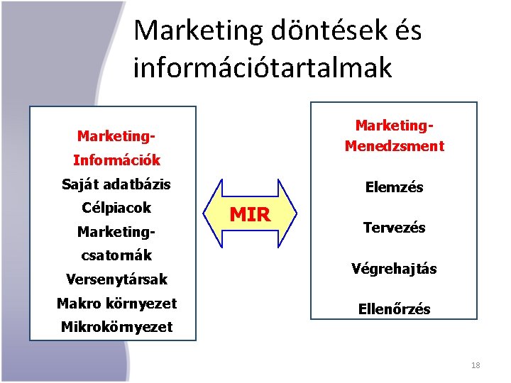 Marketing döntések és információtartalmak Marketing. Menedzsment Marketing. Információk Saját adatbázis Célpiacok Marketingcsatornák Versenytársak Makro