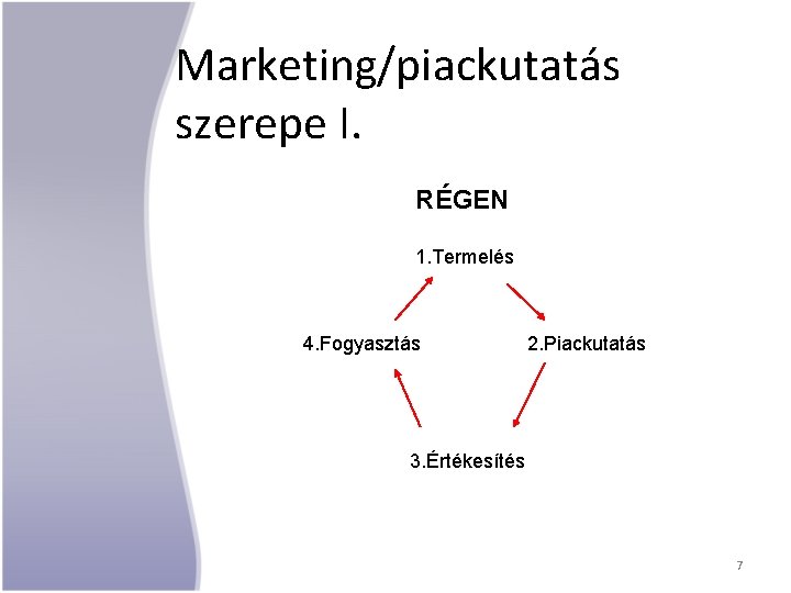 Marketing/piackutatás szerepe I. RÉGEN 1. Termelés 4. Fogyasztás 2. Piackutatás 3. Értékesítés 7 