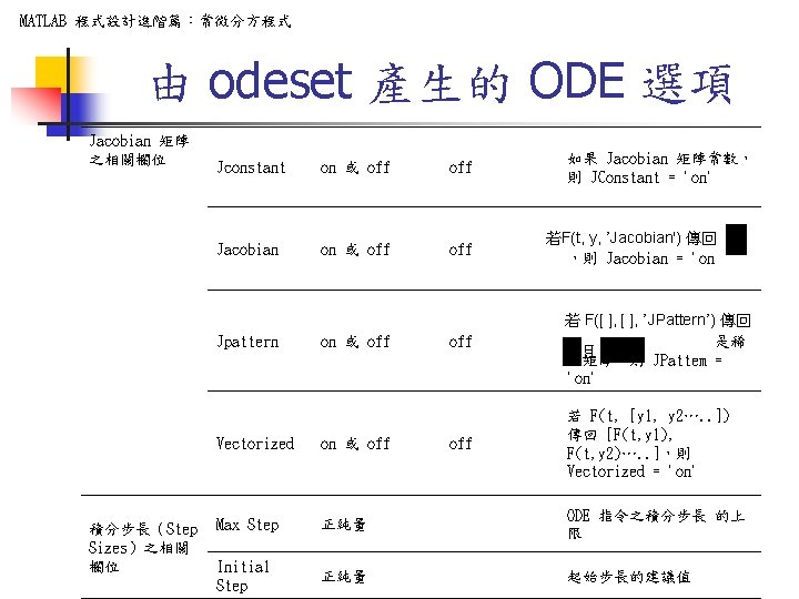 MATLAB 程式設計進階篇：常微分方程式 由 odeset 產生的 ODE 選項 Jacobian 矩陣 之相關欄位 Jconstant on 或 off