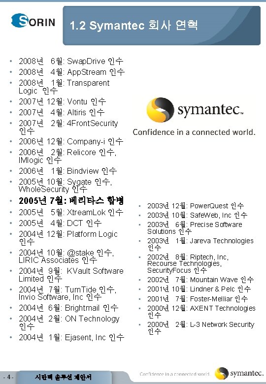 1. 2 Symantec 회사 연혁 • 2008년 6월: Swap. Drive 인수 • 2008년 4월: