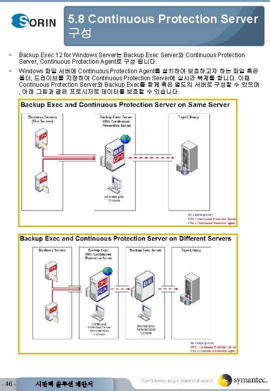 5. 8 Continuous Protection Server 구성 • Backup Exec 12 for Windows Server는 Backup