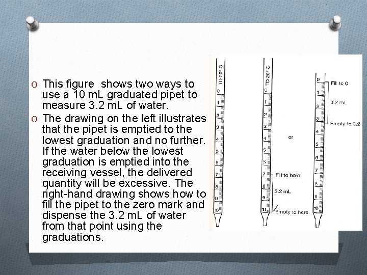 O This figure shows two ways to use a 10 m. L graduated pipet