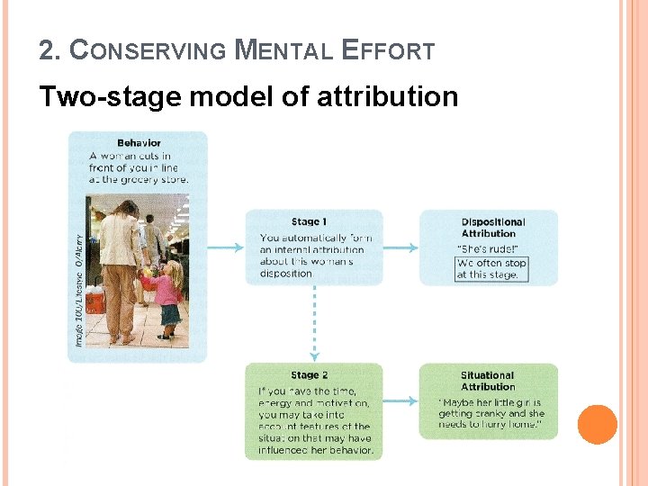 2. CONSERVING MENTAL EFFORT Two-stage model of attribution 