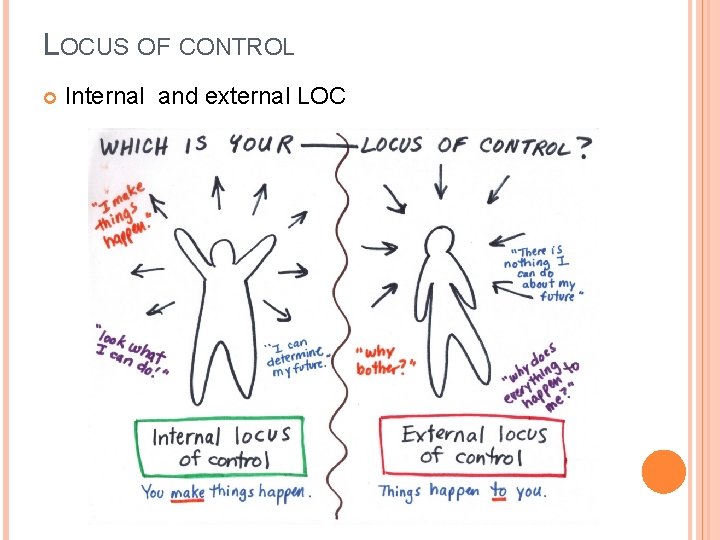 LOCUS OF CONTROL Internal and external LOC 