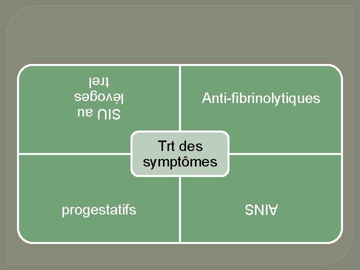 Anti-fibrinolytiques SIU au lévoges trel Trt des symptômes AINS progestatifs 