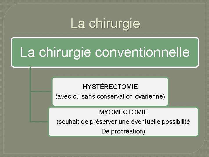 La chirurgie conventionnelle HYSTÉRECTOMIE (avec ou sans conservation ovarienne) MYOMECTOMIE (souhait de préserver une