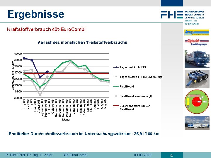 Ergebnisse Kraftstoffverbrauch 40 t-Euro. Combi Verlauf des monatlichen Treibstoffverbrauchs 39. 00 38. 00 Tagesprotokoll