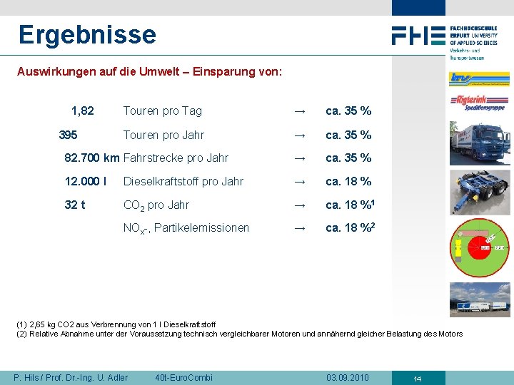 Ergebnisse Auswirkungen auf die Umwelt – Einsparung von: 1, 82 Touren pro Tag →